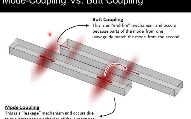 Tipper Rumph 耦合模理论Coupled-mode theory(附字幕)-出关-射频-哔哩哔哩视频