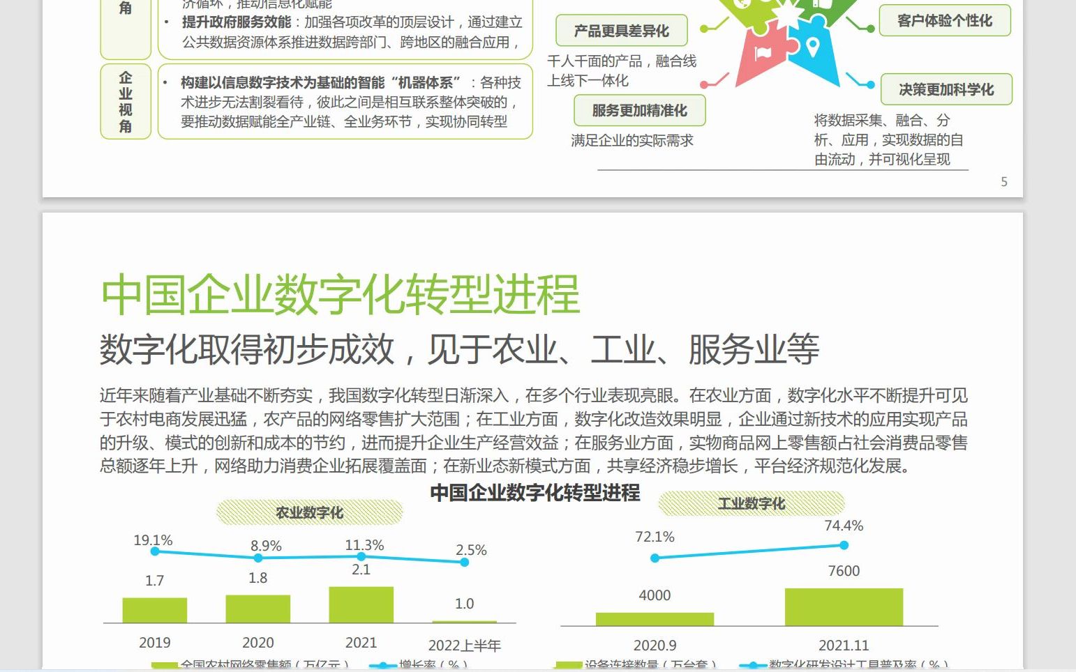 2022年中国财税数字化行业市场研究报告,44页哔哩哔哩bilibili