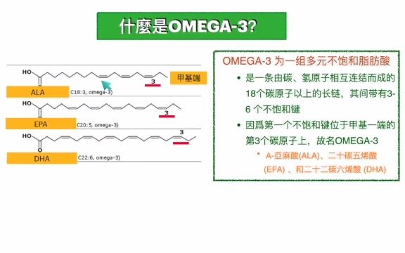 [图]章博士说长寿：你吃對了Omiga -3嗎？甘油三酯結合的EPA和DHA才有效