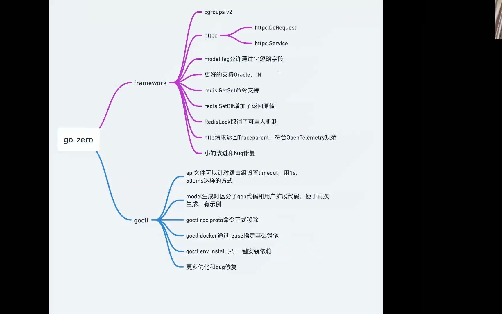 gozero的新版本讲解和用户答疑,以及社区一些重点示例项目的讲解哔哩哔哩bilibili