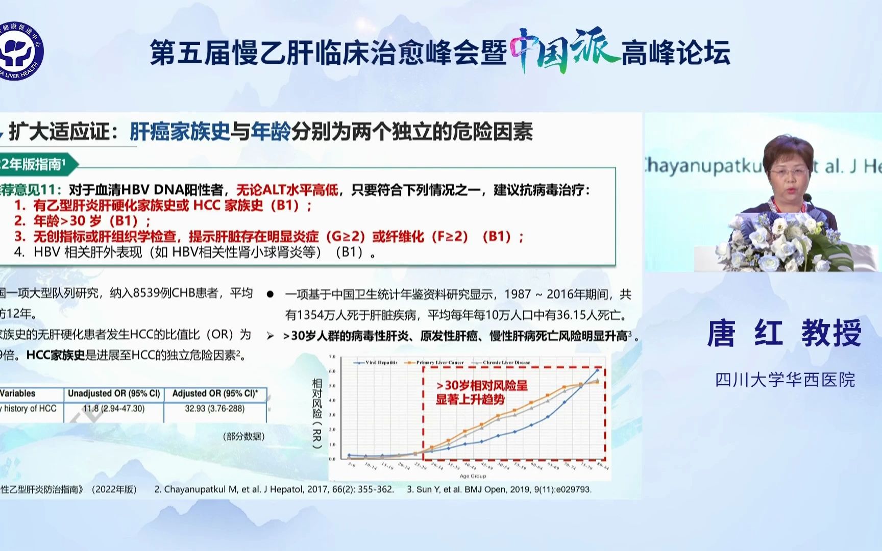 慢乙肝研究与临床治愈进展2023.5.13华西唐红教授哔哩哔哩bilibili