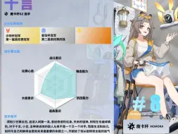 Download Video: 【卡拉彼丘魔卡杯】TOP8千言 终焉未至 ，天命难归。