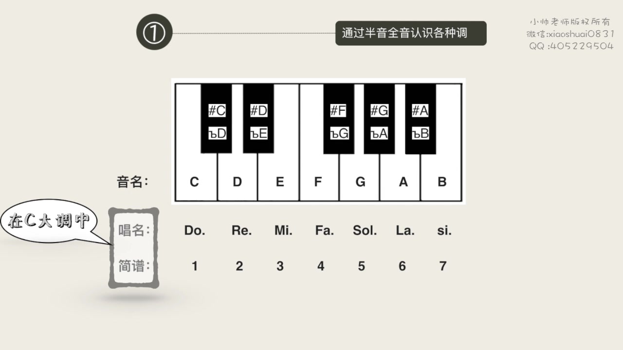 乐理精讲如何通过半音全音认识各种调