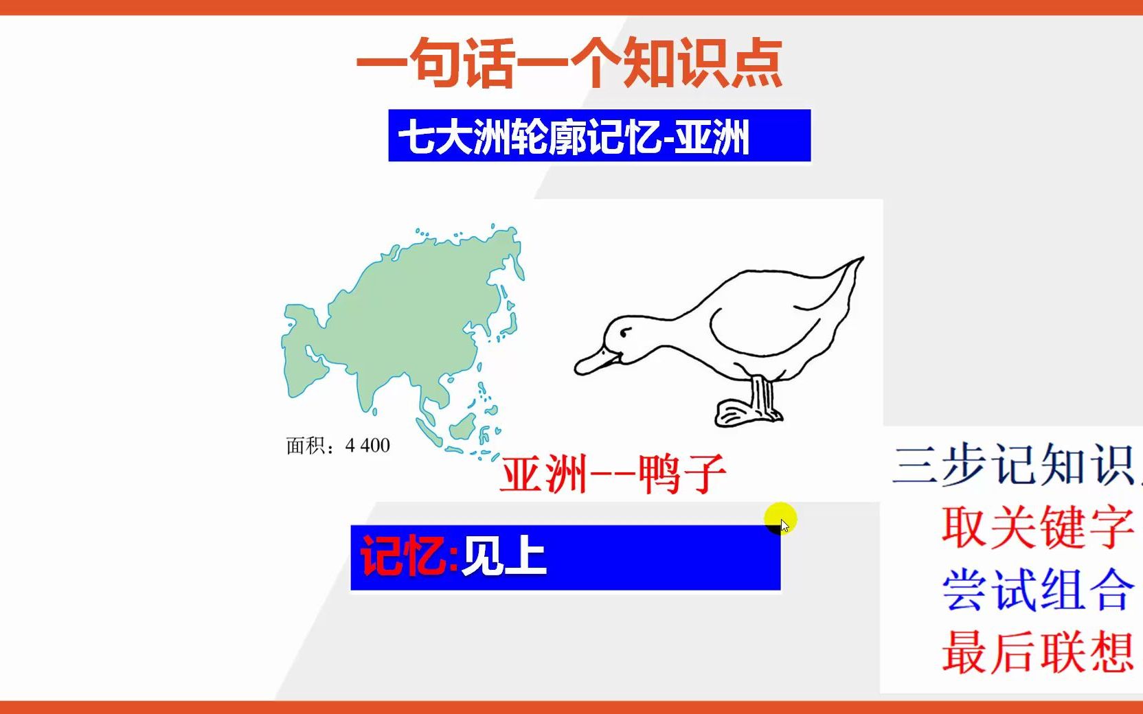 【七年级上册地理知识点】亚洲的轮廓记忆哔哩哔哩bilibili