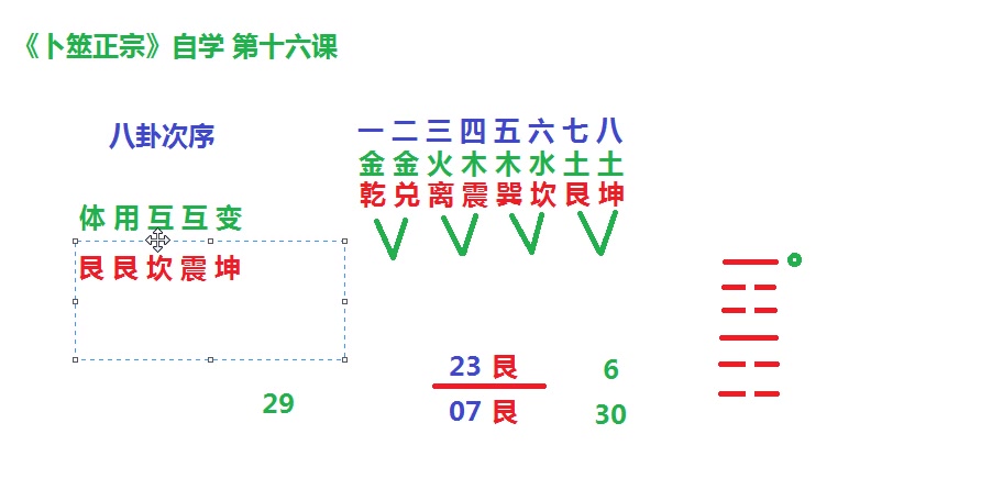 卜筮正宗自学16哔哩哔哩bilibili