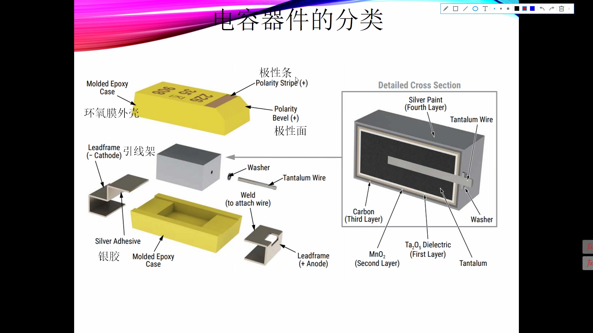 硬件工程师培训010电容分类钽电容哔哩哔哩bilibili