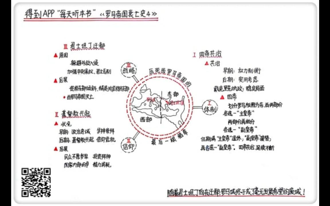 [图]《罗马帝国衰亡史4》每天听本书9·15