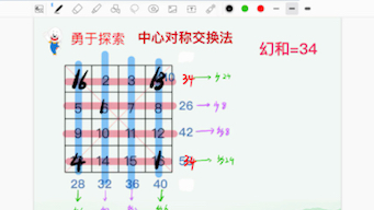 四阶幻方的填法哔哩哔哩bilibili