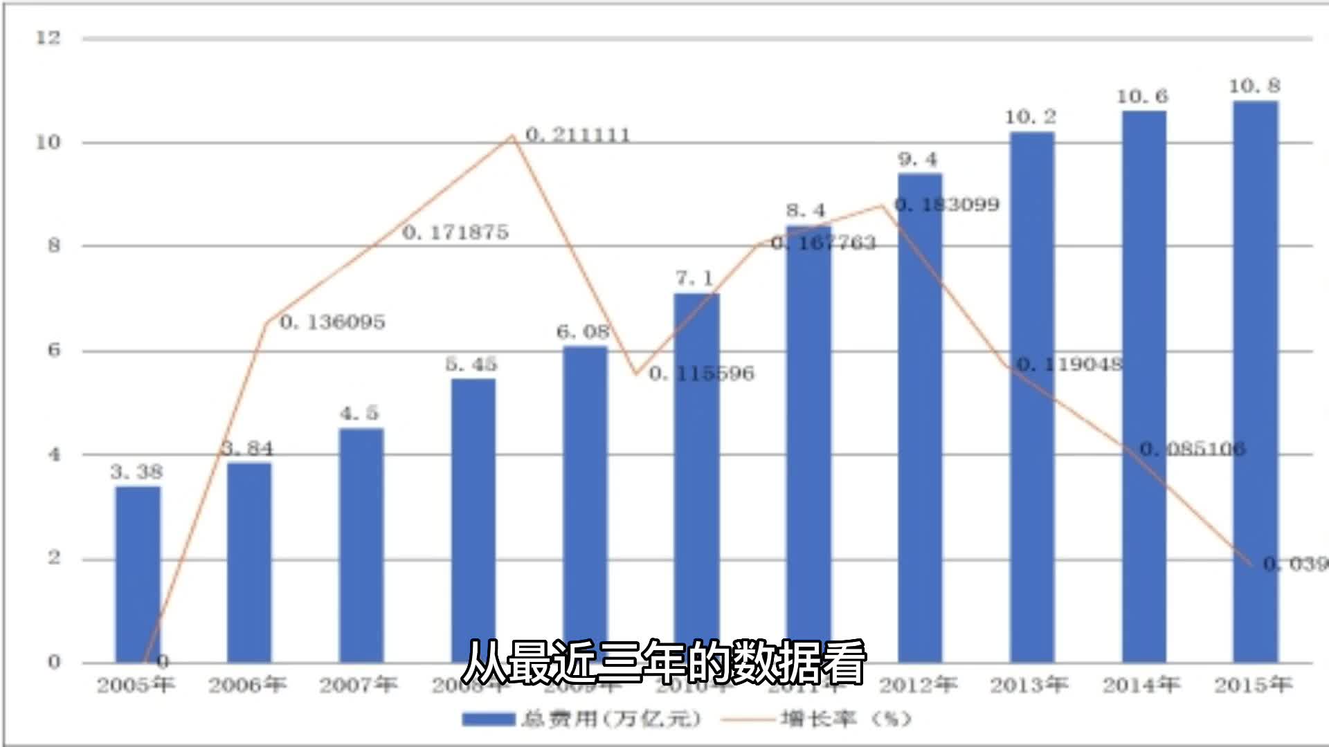 2023年物流行业的发展前景是什么?哔哩哔哩bilibili