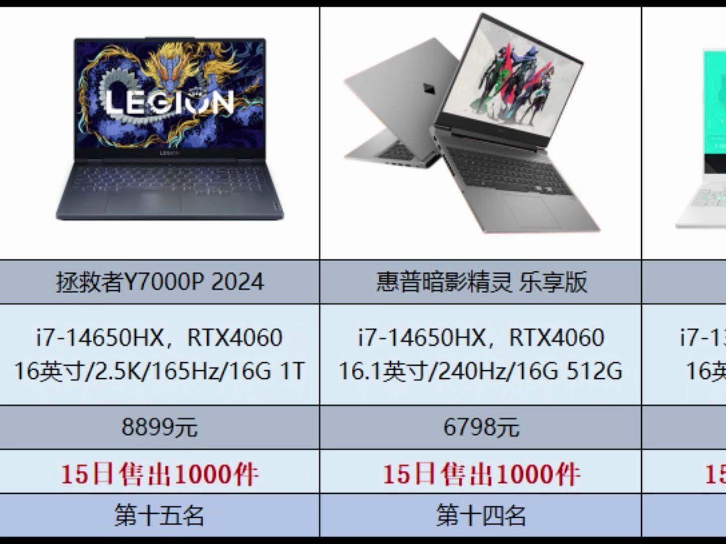 【游戏本排名】2024年8月京东游戏本热销榜前15排名清单 开学季学生党有哪些游戏本值得买哔哩哔哩bilibili