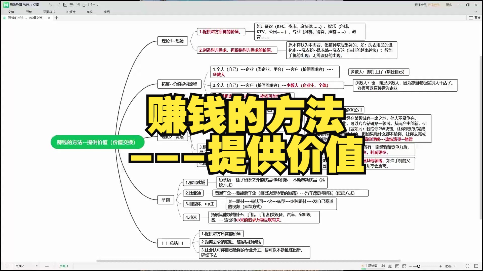 [图]赚不到钱怎么办？赚钱的方法---提供价值