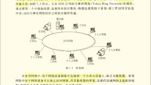 【计算机网络】计算机网络分类~按拓扑结构哔哩哔哩bilibili