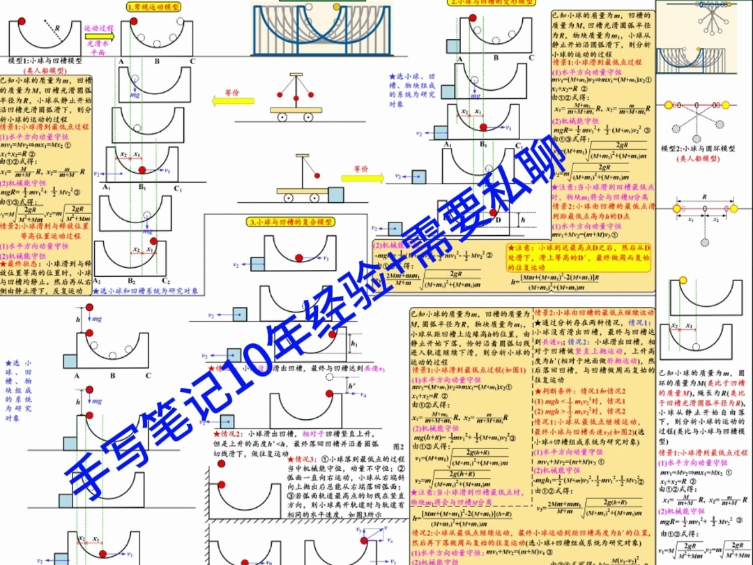 《高中物理核心知识体系》动量守恒中小球与凹槽模型哔哩哔哩bilibili