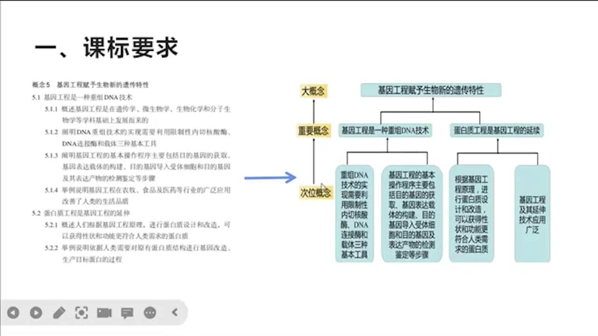 基因工程 单元教学哔哩哔哩bilibili