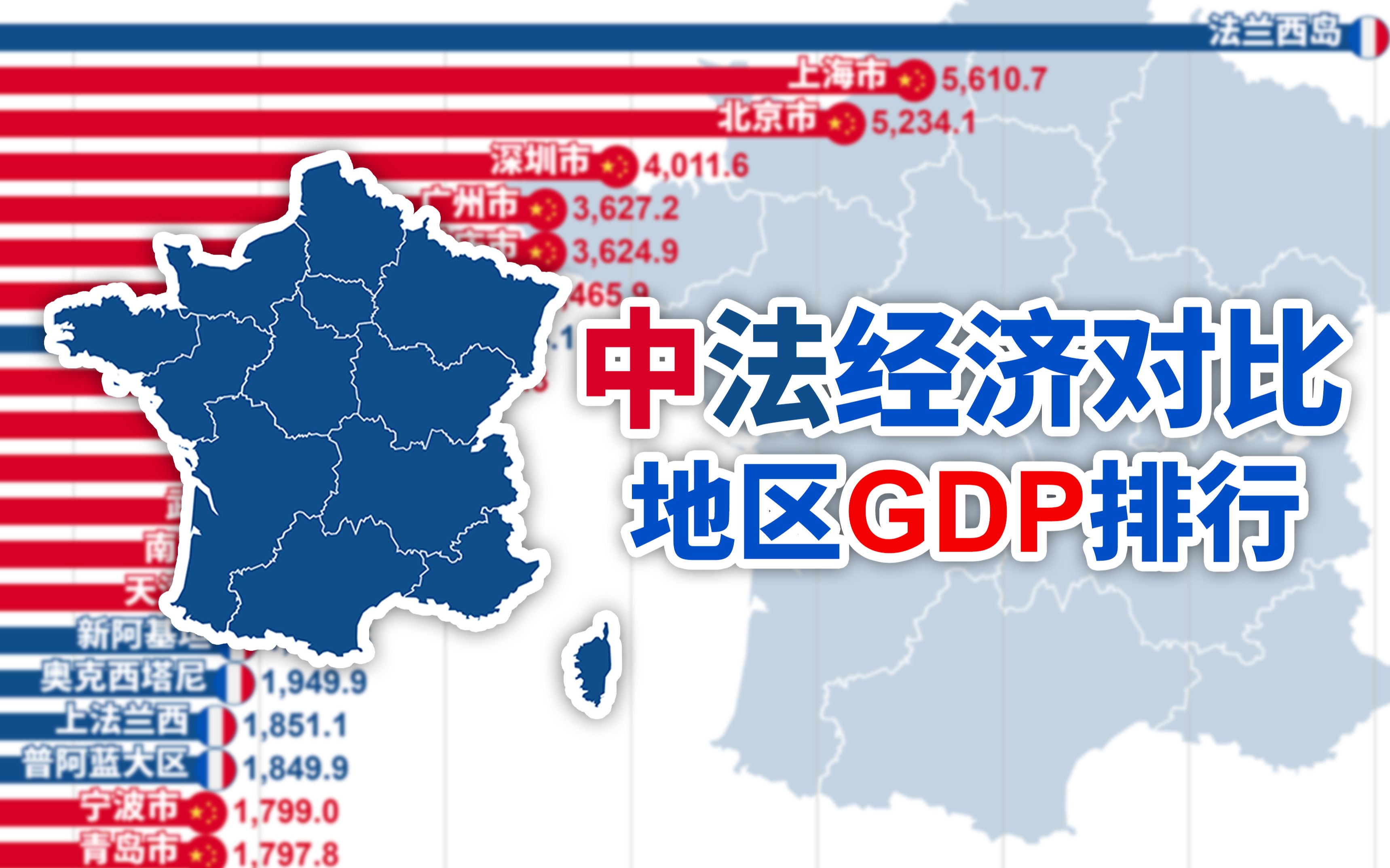 [图]大上海与大巴黎差距还有多少？中国城市VS法国大区历年GDP排行(1960-2020)【数据可视化】