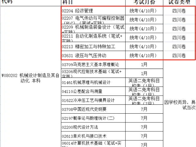 [图]#自考 #小自考 #机械设计制造及其自动化 自考机械设计及其自动化本科，一年4次考试，只统考6科，一年考完所有科目