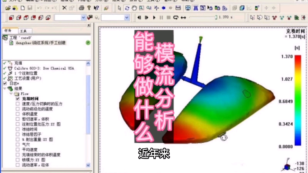 模流分析能做什么呢?带来的价值不可估量哔哩哔哩bilibili