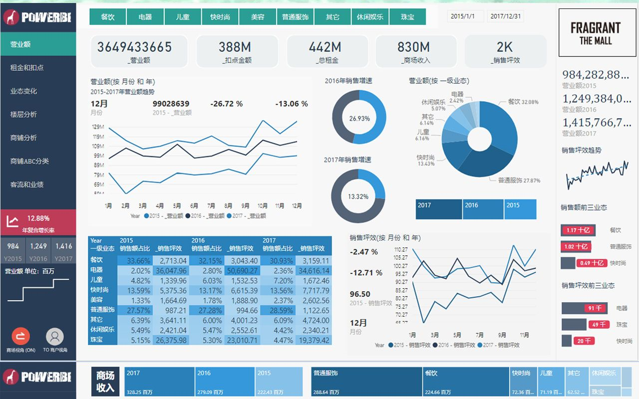 [图]【Power BI数据可视化】Power BI图表可视化实战课程分享-销售数据分析 PowerBI/SPSS/tableau/fineBI（附课件源码资料）