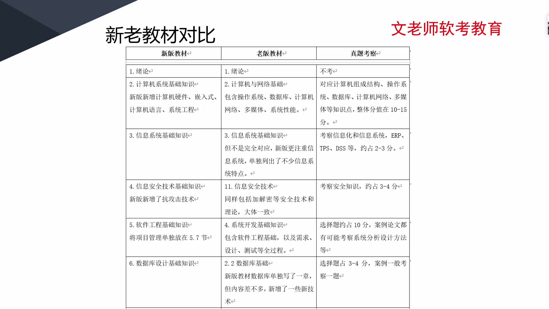 软考高级系统架构设计师第二版最新版教材大纲详细分析解读视频资料课件真题案例论文哔哩哔哩bilibili