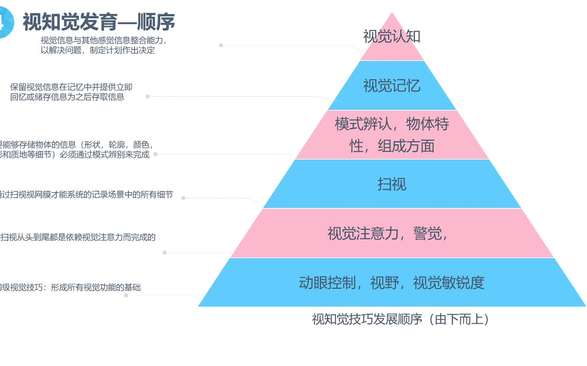 [图]2020-01-13  视知觉