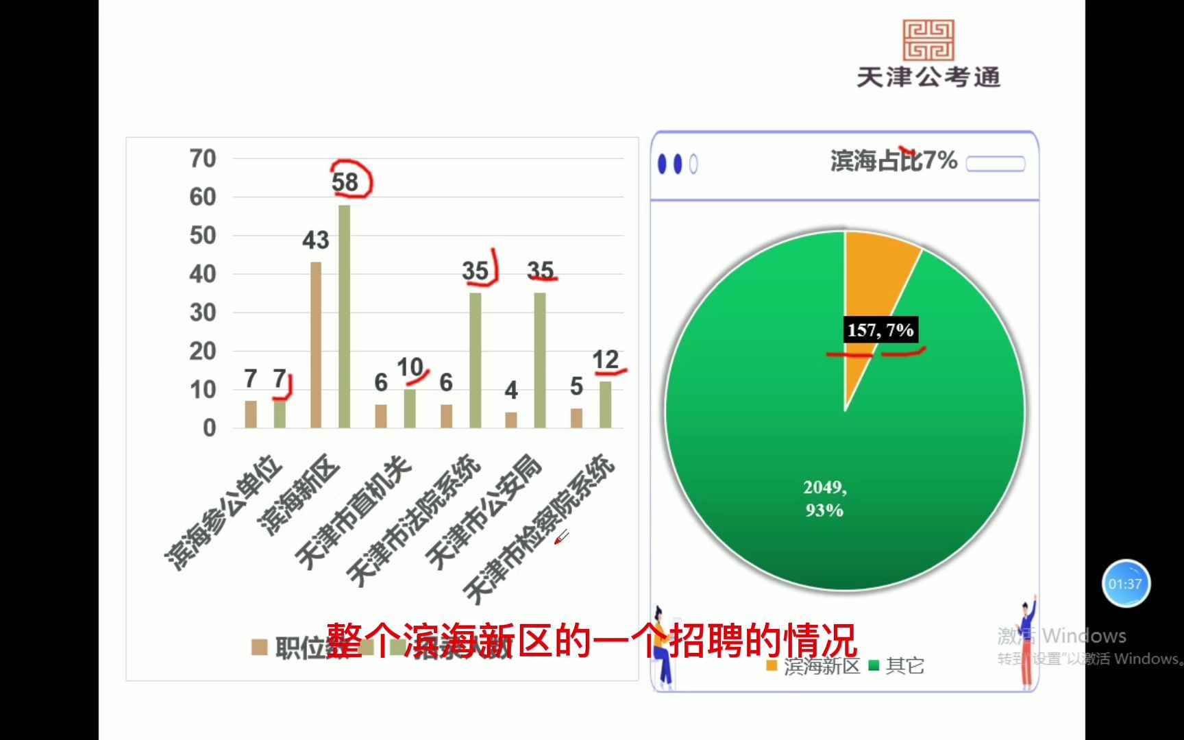 天津公务员岗位分析之滨海新区报考指导哔哩哔哩bilibili