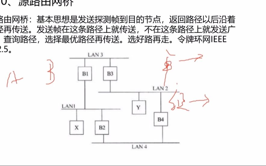 中级网工第四章 4.8局域网和城域网哔哩哔哩bilibili