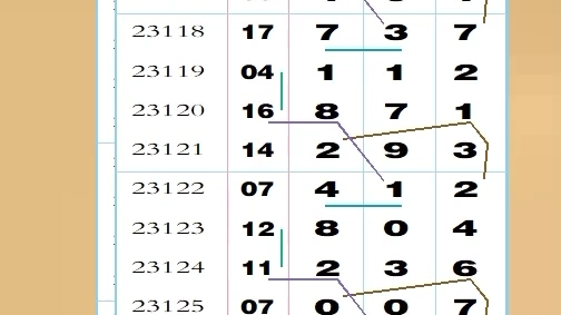 5月17号3D福彩今日预测参考分享感谢大家的支持哔哩哔哩bilibili