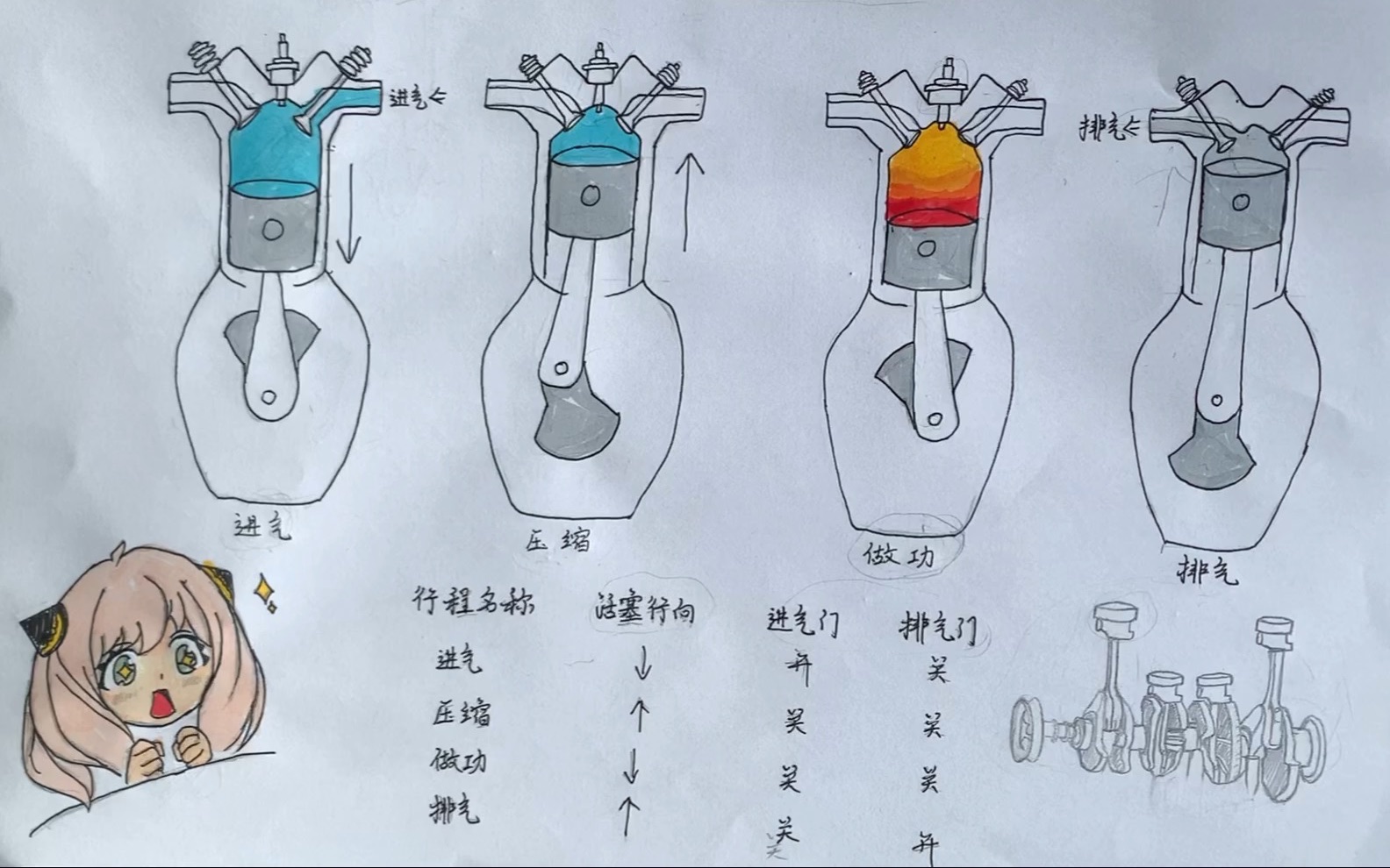 阿尼亚也听得懂的四冲程发动机工作原理哔哩哔哩bilibili