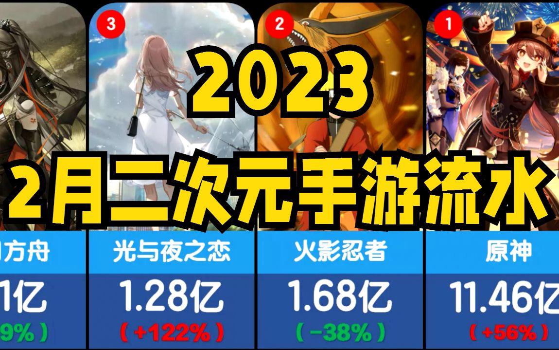 2023年2月二次元手游流水排行 胡桃夜兰超神发挥 原神流水上涨哔哩哔哩bilibili原神