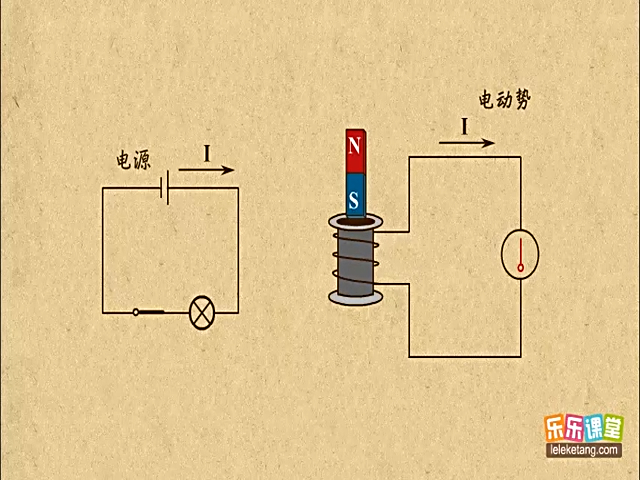 [图]09法拉第电磁感应定律-国语高清