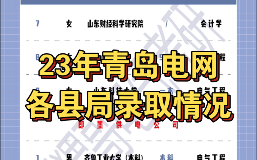 盘点23国网山东青岛各县局录取情况,看看大家都来自哪里吧哔哩哔哩bilibili