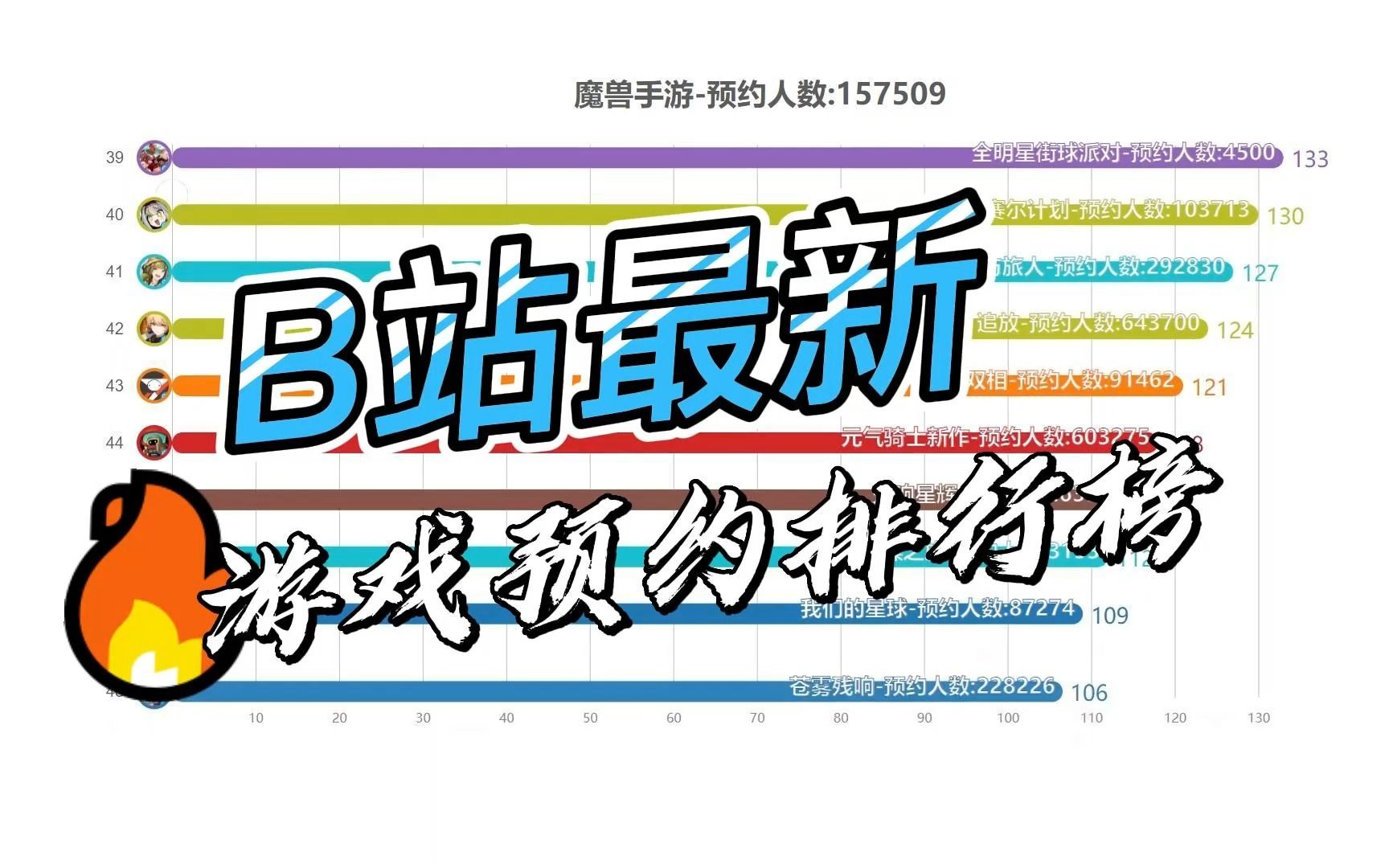 B站最新游戏预约榜,大家想玩的游戏都在其中吗?哔哩哔哩bilibili游戏推荐