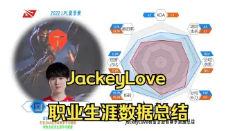 Download Video: JackeyLove职业生涯数据总结，看看哪个赛季最C？