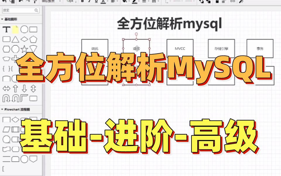 全方位解析MySQL (基础进阶高级)sql数据库优化全套课程 2021最新版哔哩哔哩bilibili