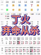 Download Video: 丁火，仲冬金旺水多，全无比印。作弃命从杀论。