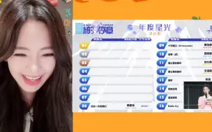 Download Video: 【卢天惠】reaction2024年第十一届总选速报，小肥17名!差点飘了