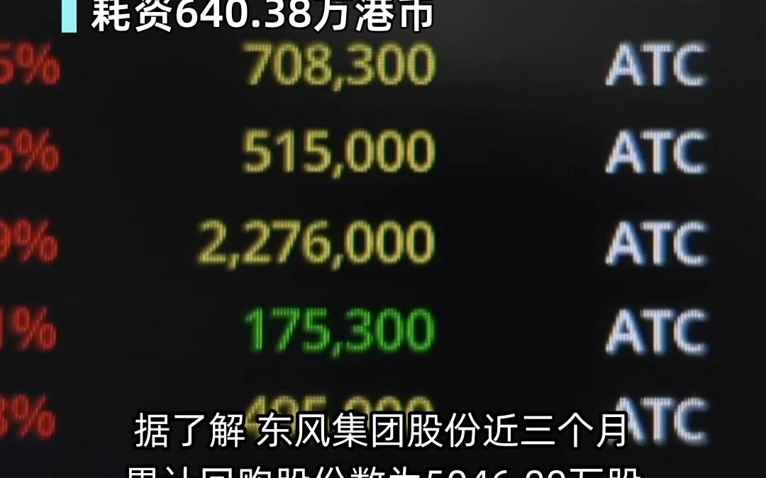 东风集团股份6月15日回购160.00万股 耗资640.38万港币哔哩哔哩bilibili