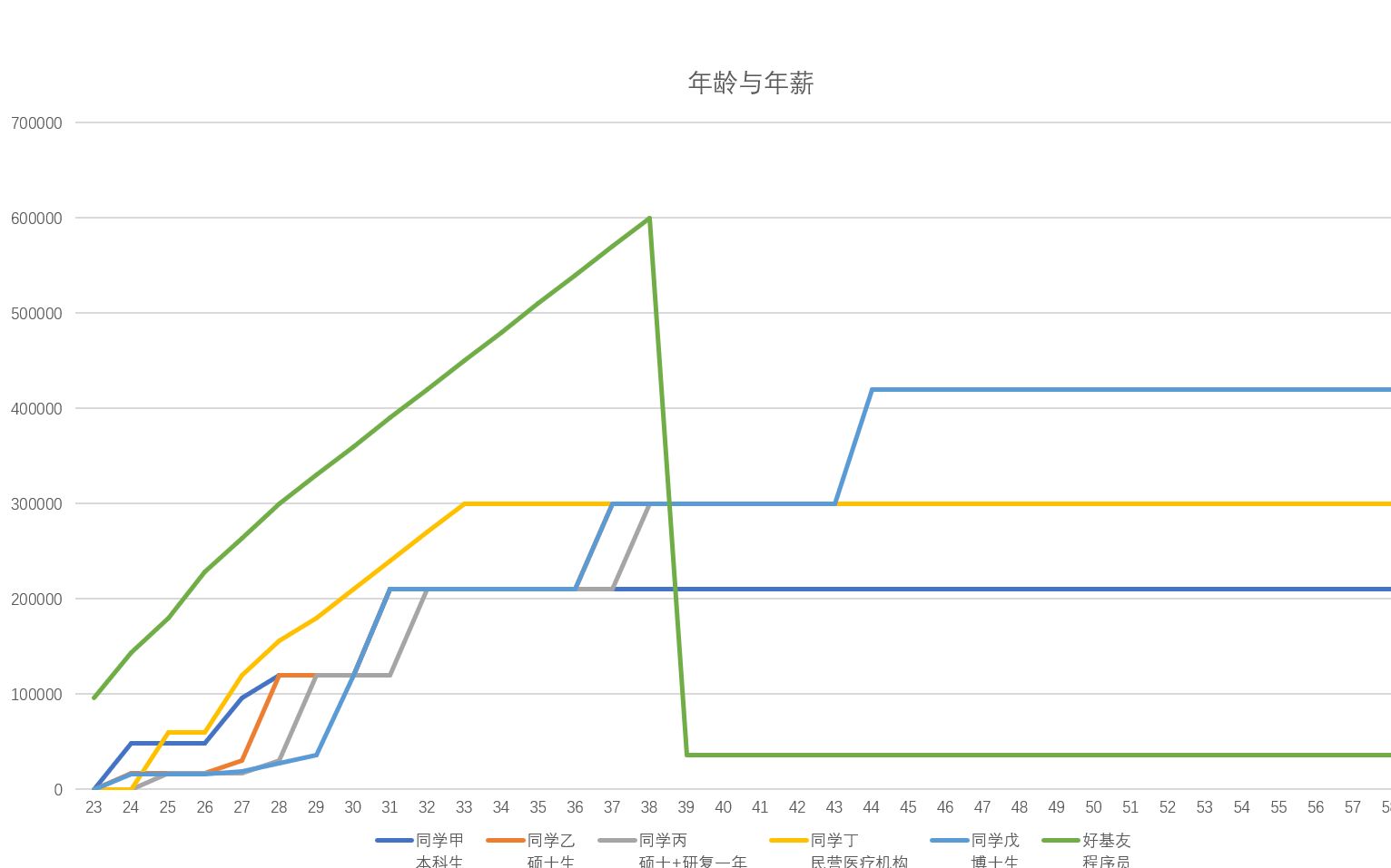 医生工资到底有多少?用事实说话哔哩哔哩bilibili