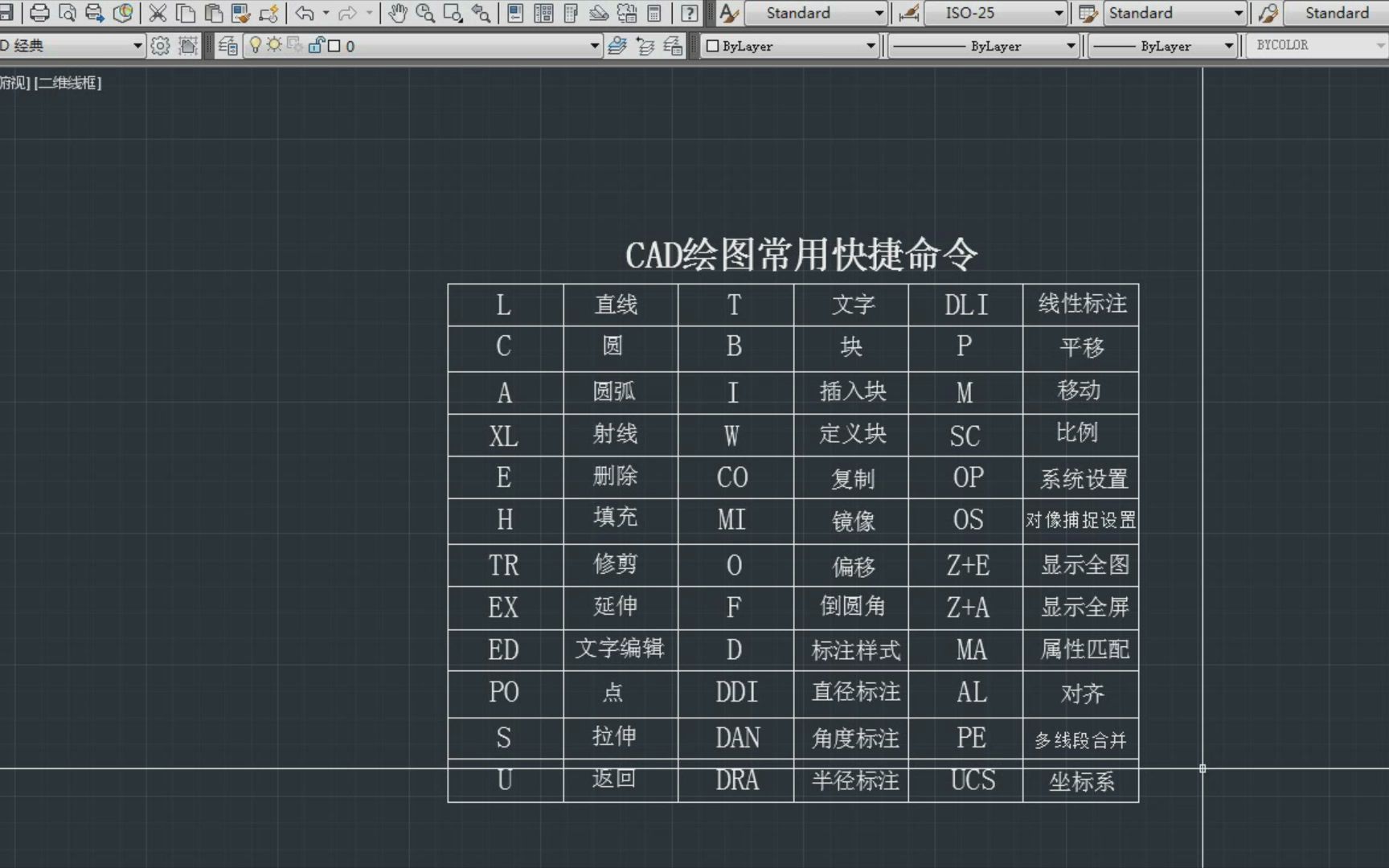 你需要的“CAD绘图常用快捷命令”哔哩哔哩bilibili