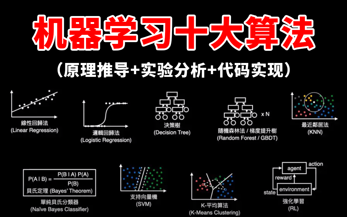 200集付费!回归算法、聚类算法、决策树、随机森林、神经网络、贝叶斯算法、支持向量机等十大机器学习算法一口气学完!哔哩哔哩bilibili