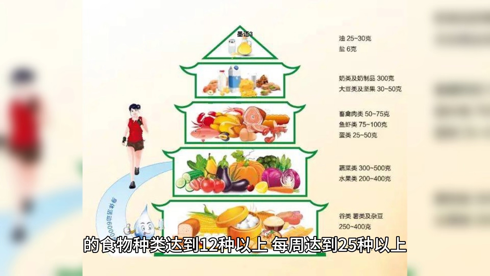 合理膳食均衡营养!