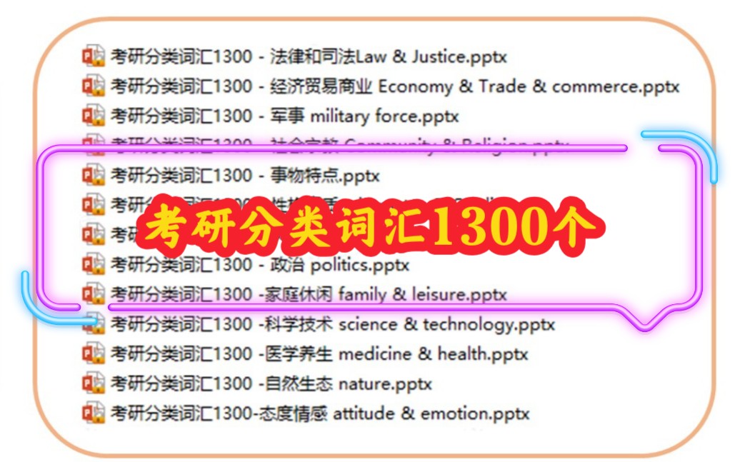 [图]【总篇】考研英语分类词汇1300个