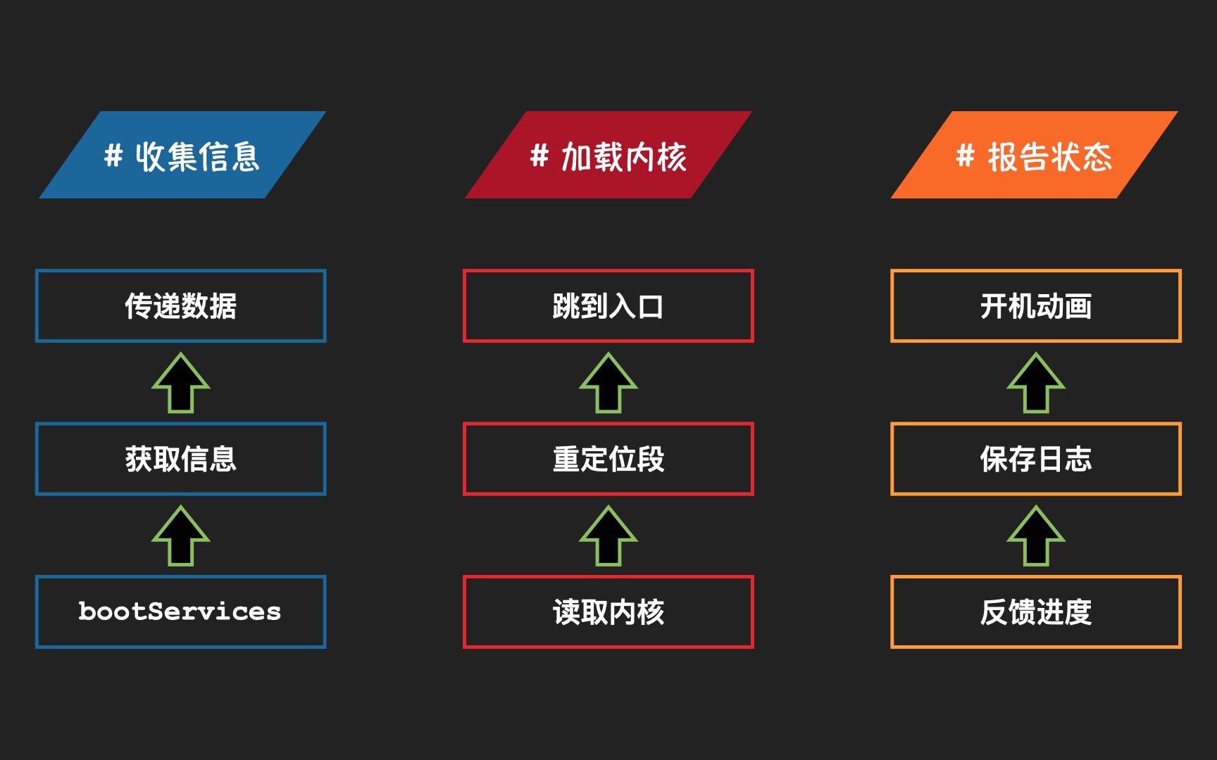 「UEFI」第9话 你看,它在动!UEFI开机动画制作哔哩哔哩bilibili