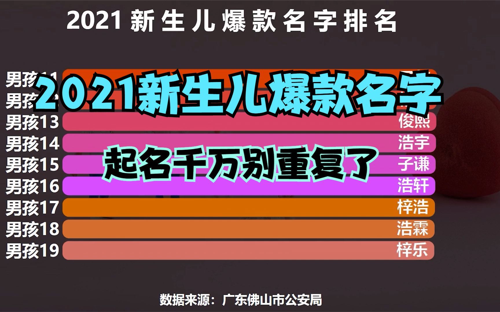 2021新生儿爆款名字出炉!这40个名字重名的最多,你中招了吗?哔哩哔哩bilibili