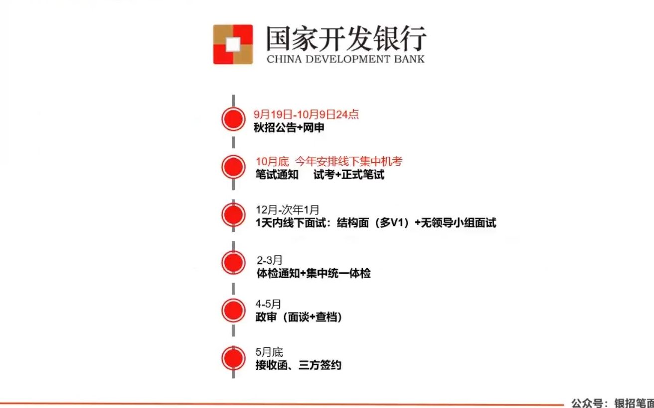 2024届国开发银行校园招聘网申讲解、选岗指导学长分享会哔哩哔哩bilibili