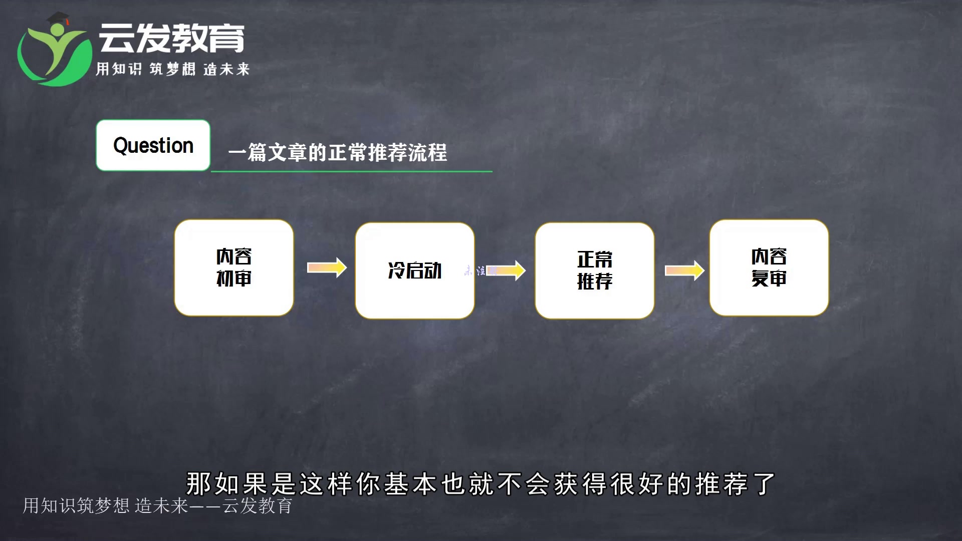 自媒体教程冷启动推荐机制揭秘自媒体平台认知哔哩哔哩bilibili