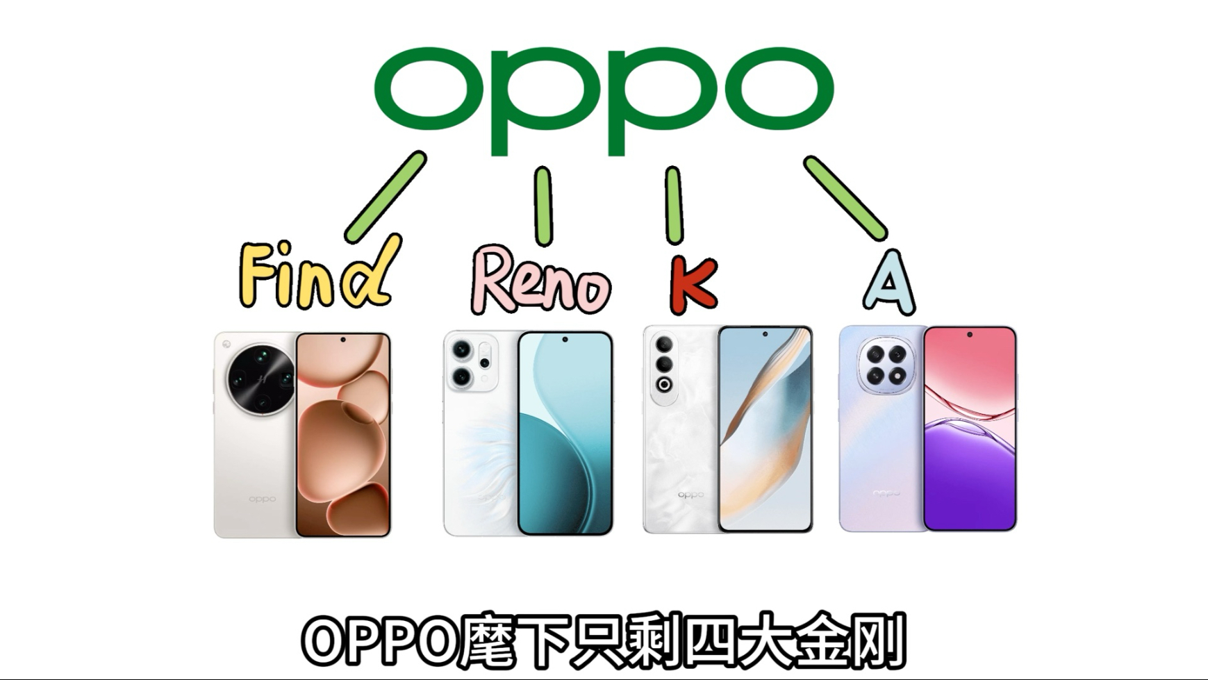60S速通!OPPO手机各系列怎么选