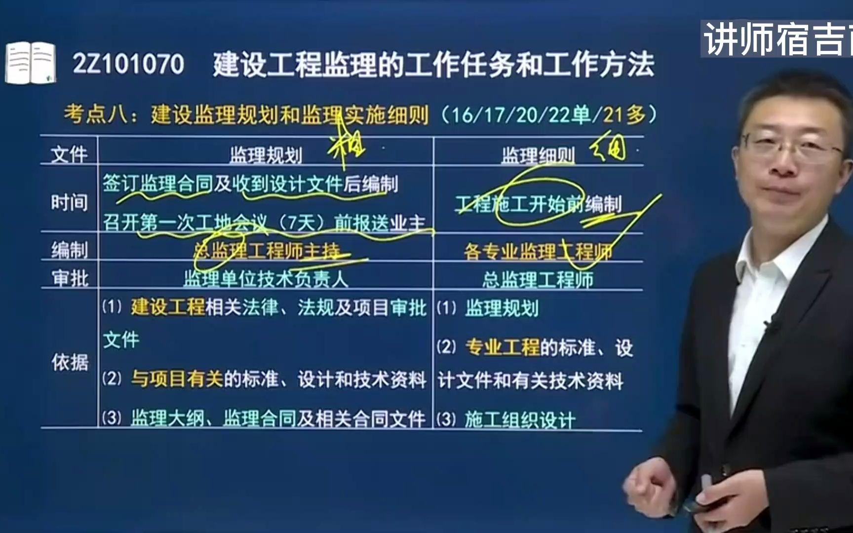 14、2Z101070建设工程监理的工作任务和工作方法(二)哔哩哔哩bilibili