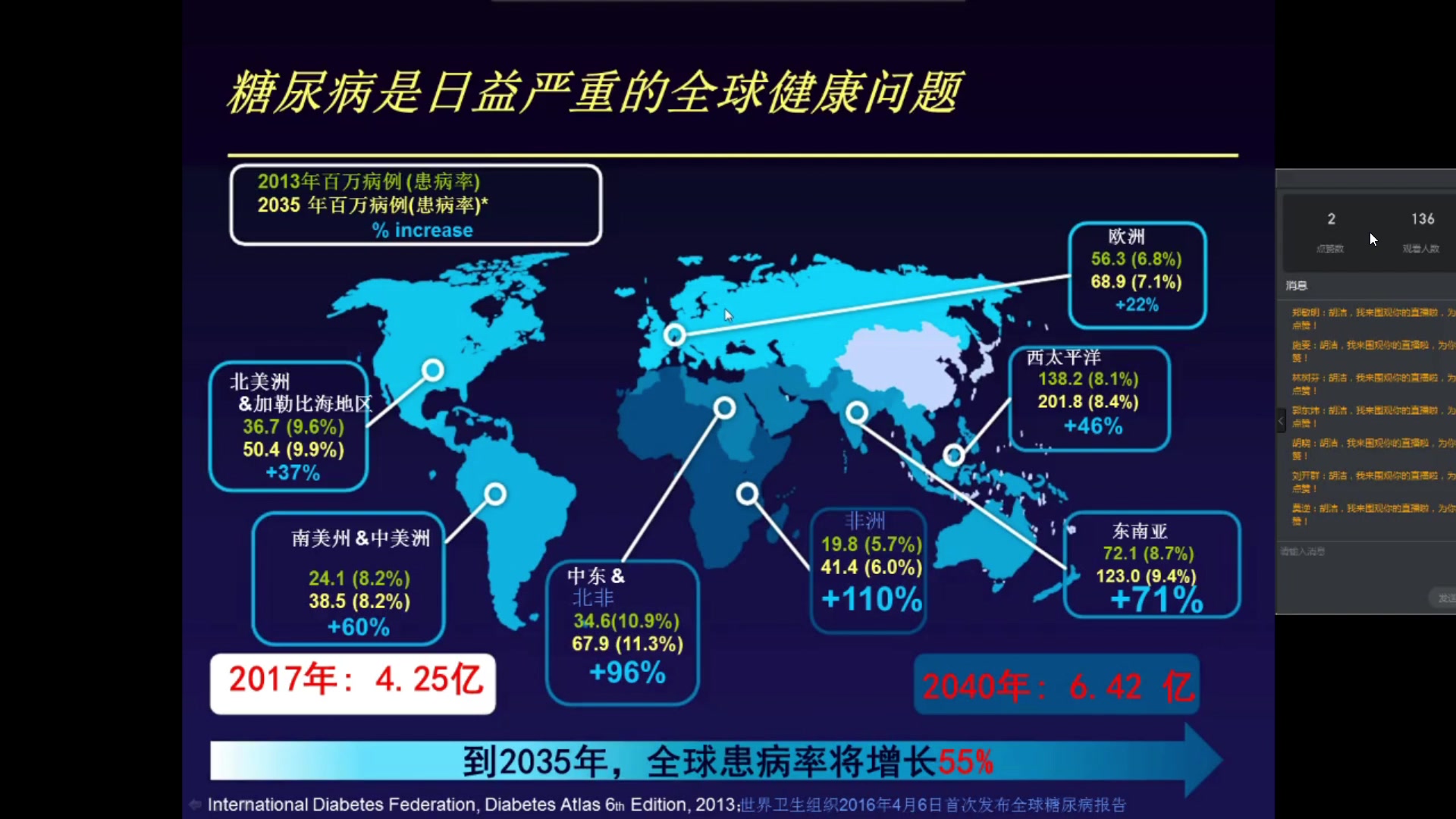 [图]2020-03-17 糖尿病黄斑水肿诊疗规范和新进展a