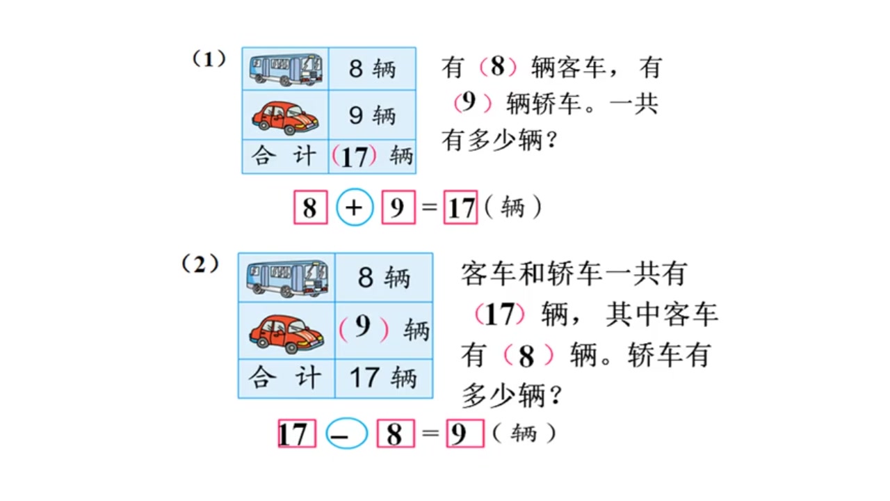 一年级数学下册 小学数学一年级下册数学 同步课堂 苏教版哔哩哔哩bilibili